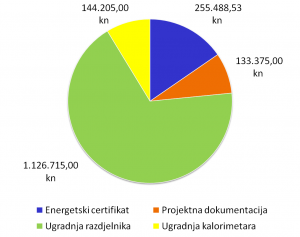 realizirani projekti